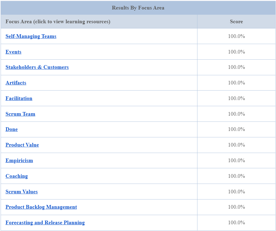 PSM I Results By Focus Area
