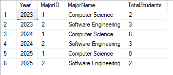 Question 7